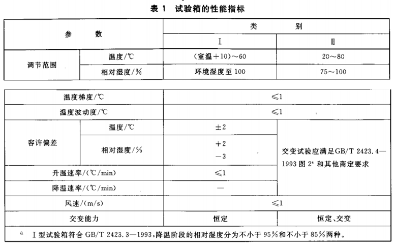 試驗箱的性能指標(biāo)